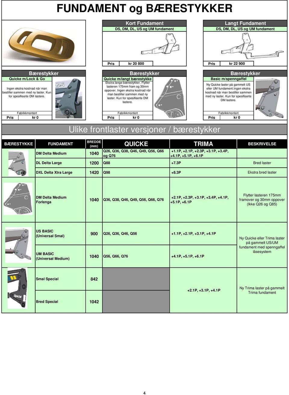 Ingen ekstra kostnad når man bestiller sammen med ny laster. Kun for spesifiserte DM lastere. Basic m/spenngaffel Ny Quicke laster på gammelt US eller UM fundament.
