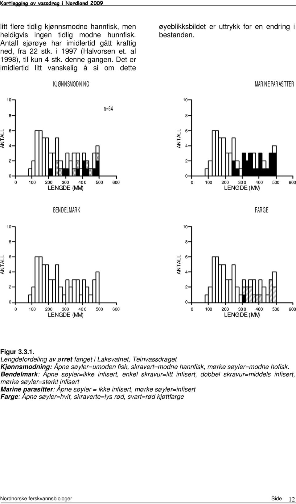 MARINE PARASITTER 8 n=6 8 6 6 2 2 2 3 5 6 2 3 5 6 BEN D ELMAR K FARGE 8 8 6 6 2 2 2 3 5 6 2 3 5 6 Figur 3.3.1.