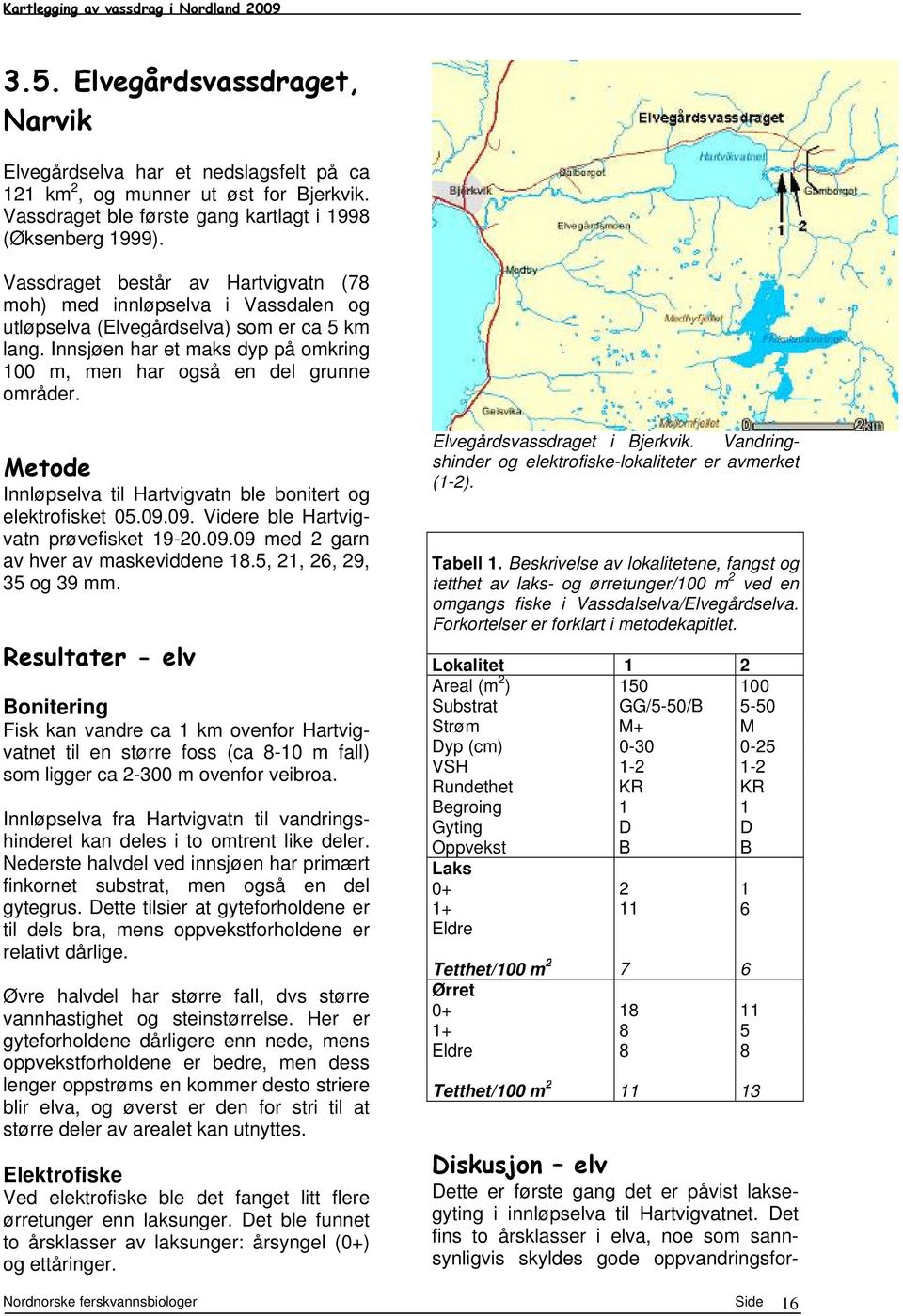 Metode Innløpselva til Hartvigvatn ble bonitert og elektrofisket 5.9.9. Videre ble Hartvigvatn prøvefisket 19-2.9.9 med 2 garn av hver av maskeviddene 18.5, 21, 26, 29, 35 og 39 mm.