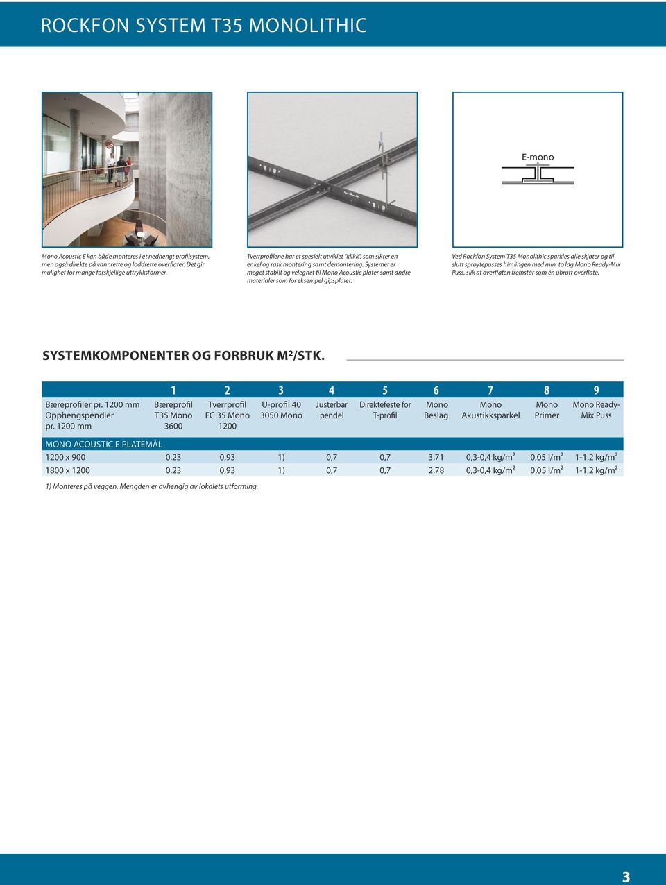 Systemet er meget stabilt og velegnet til Mono Acoustic plater samt andre materialer som for eksempel gipsplater.