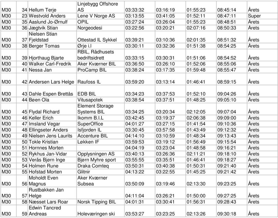 08:51:32 Årets M30 38 Berger Tomas Ørje i.