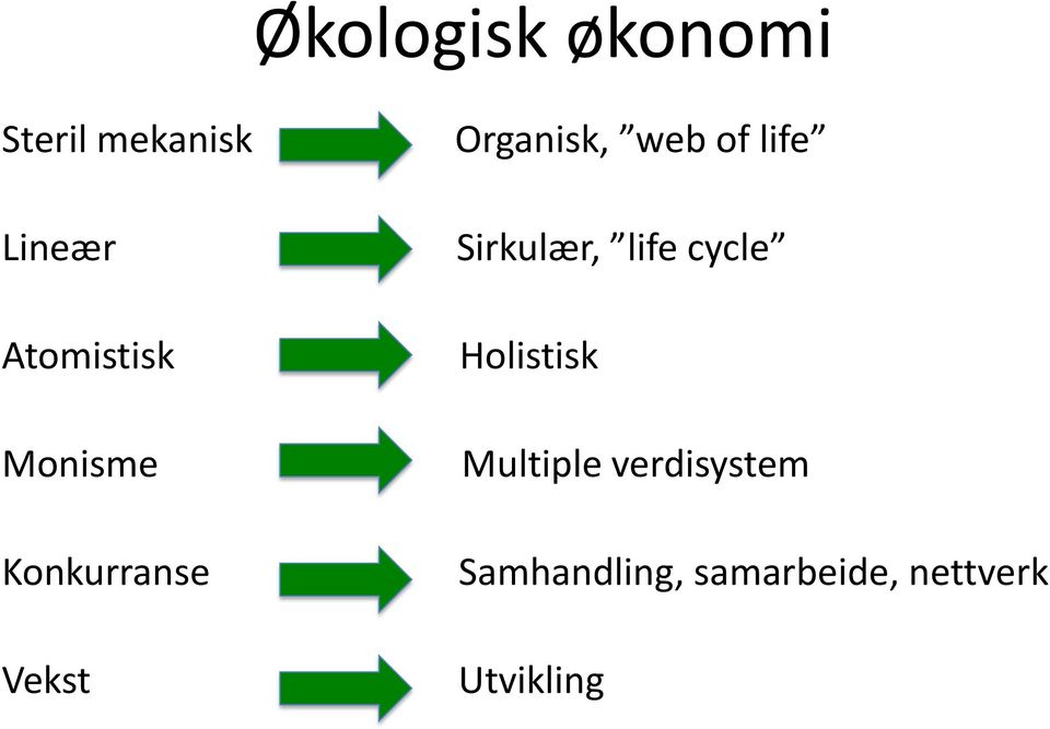 web of life Sirkulær, life cycle Holistisk