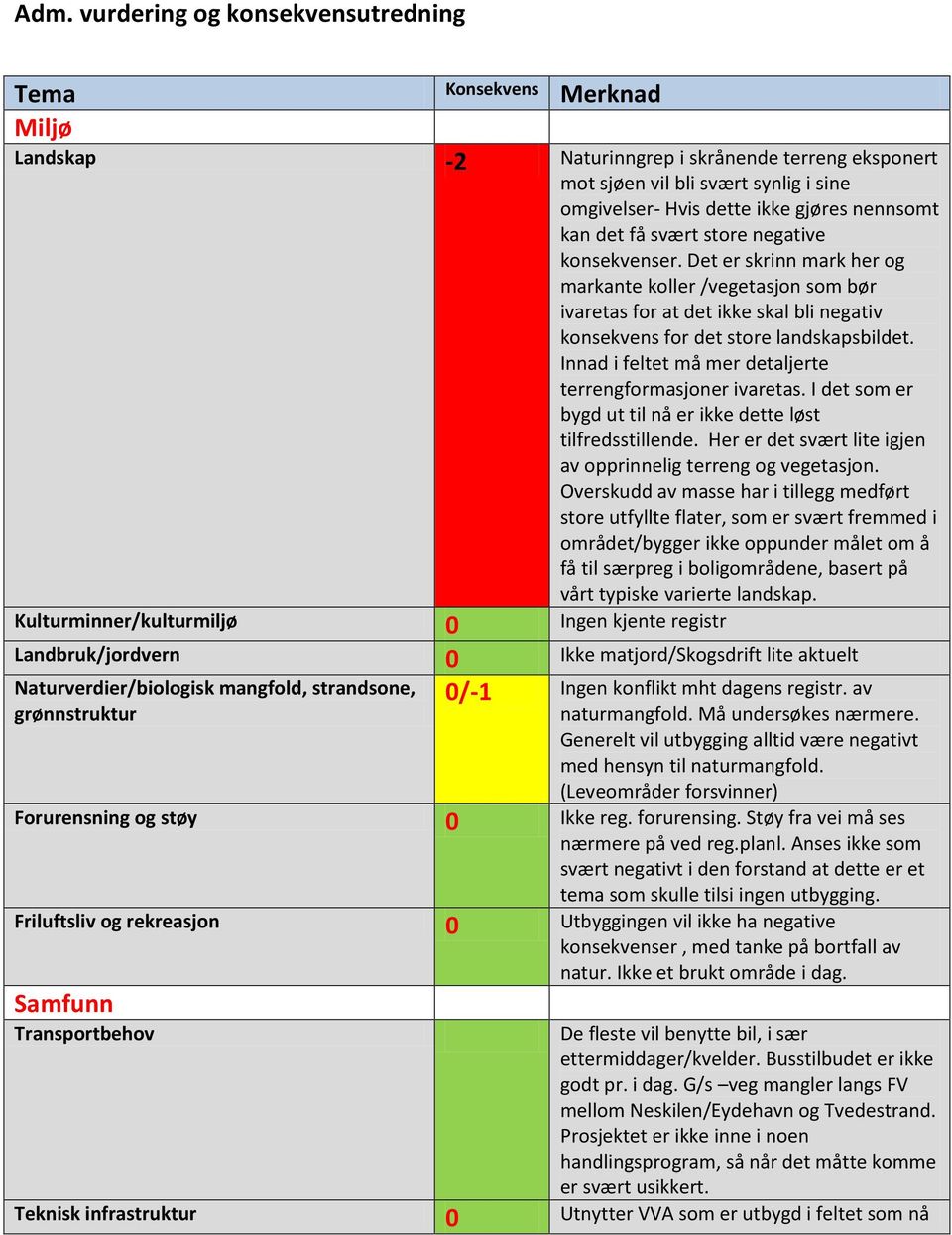 Innad i feltet må mer detaljerte terrengformasjoner ivaretas. I det som er bygd ut til nå er ikke dette løst tilfredsstillende. Her er det svært lite igjen av opprinnelig terreng og vegetasjon.