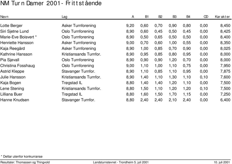 Hansson Kristiansands Turnfor.