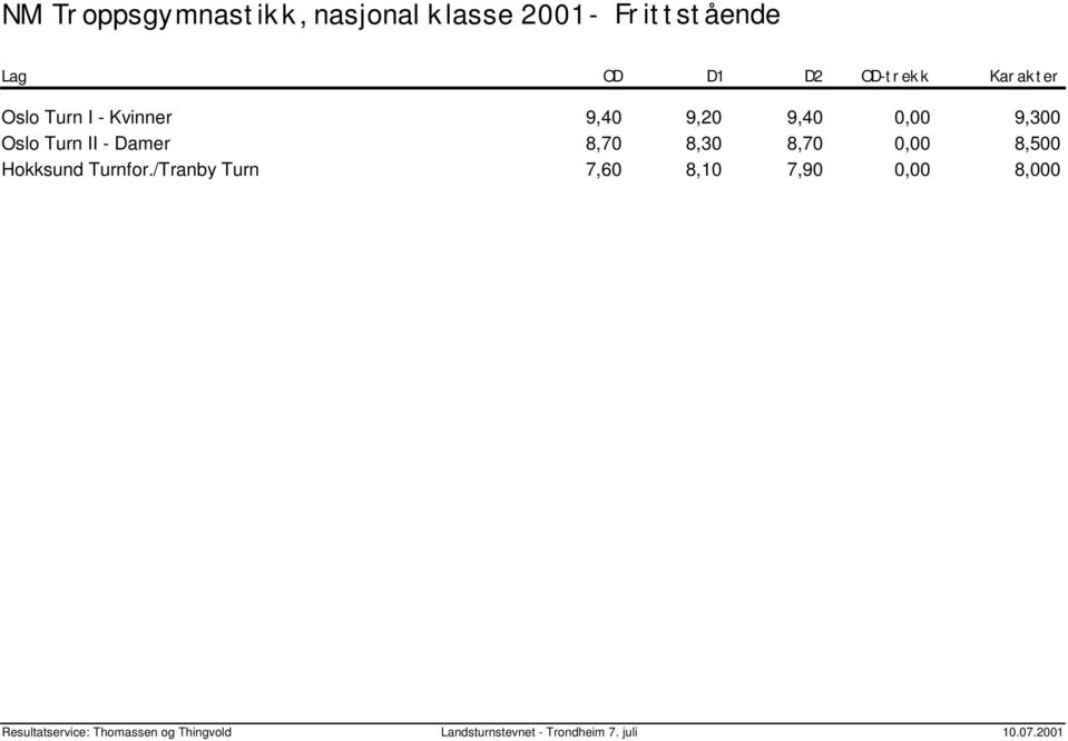 0,00 Hokksund Turnfor.