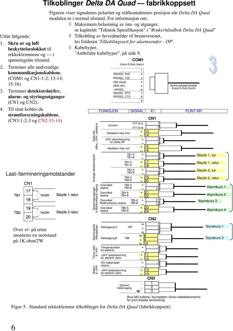 Til slutt kobler du strømforsyningskablene, (CN3:--3 og CN:3-4) Last-/termineringsmotstander Over /- på retur monteres en motstand på K ohm/w Tilkoblinger Delta DA Quad fabrikkoppsett Figuren viser