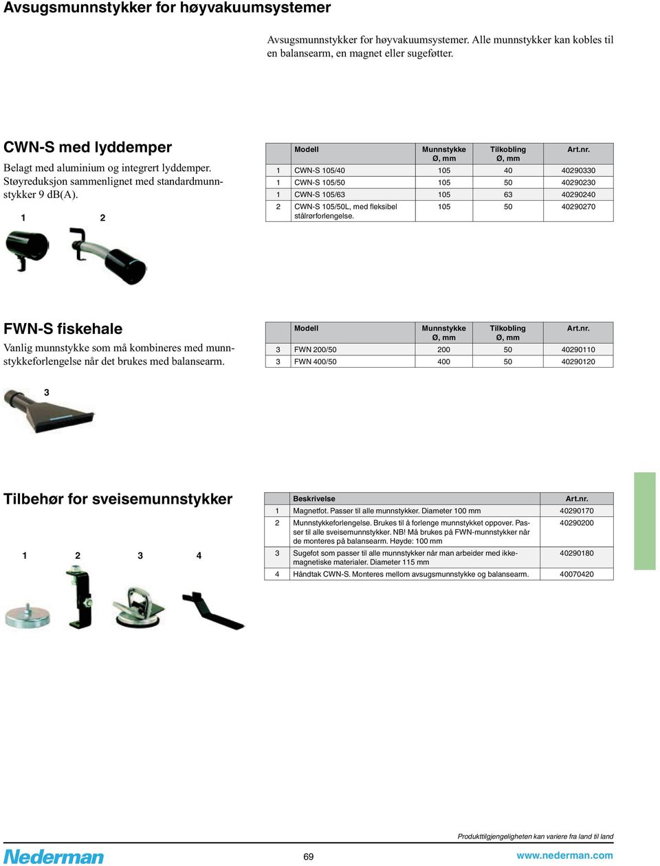 1 2 Modell Munnstykke Tilkobling 1 CWN-S 105/40 105 40 40290330 1 CWN-S 105/50 105 50 40290230 1 CWN-S 105/63 105 63 40290240 2 CWN-S 105/50L, med fleksibel stålrørforlengelse.