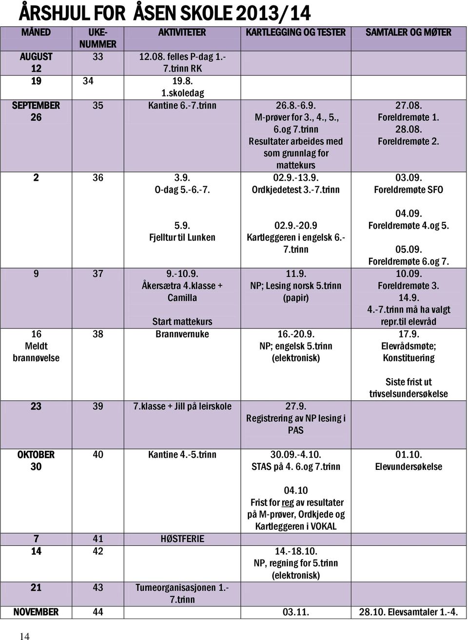 03.09. Foreldremøte SFO 5.9. Fjelltur til Lunken 9 37 9.-10.9. Åkersætra 4.klasse + Camilla 16 Meldt brannøvelse 02.9.-20.9 Kartleggeren i engelsk 6.- 7.trinn 11.9. NP; Lesing norsk 5.