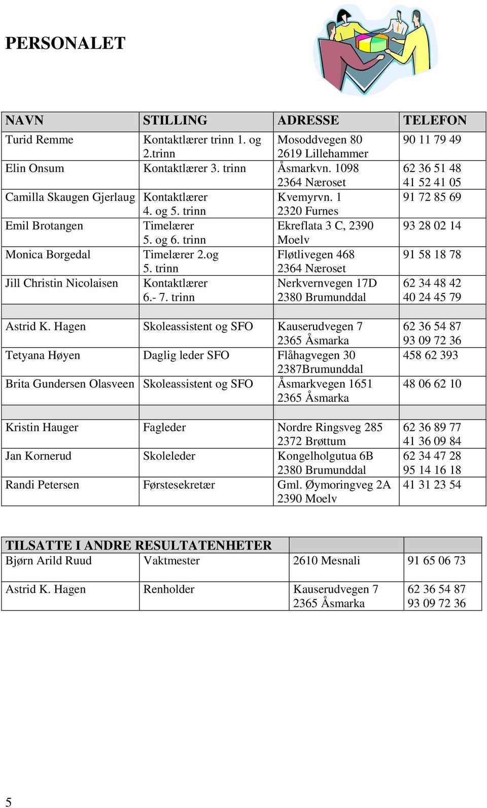 og Fløtlivegen 468 5. trinn 2364 Næroset Jill Christin Nicolaisen Kontaktlærer Nerkvernvegen 17D 6.- 7.