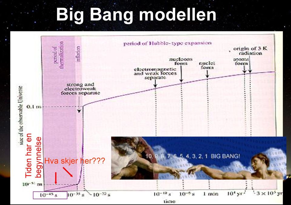 Bang modellen