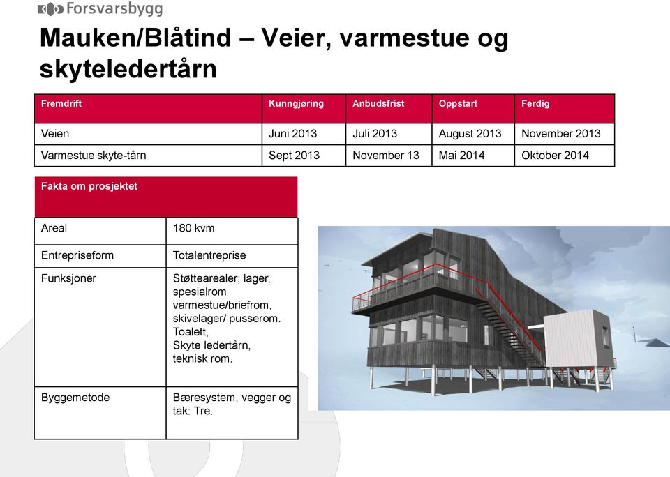 om prosjektet Areal Entrepriseform Funksjoner 180 kvm Totalentreprise Støttearealer; lager, spesialrom