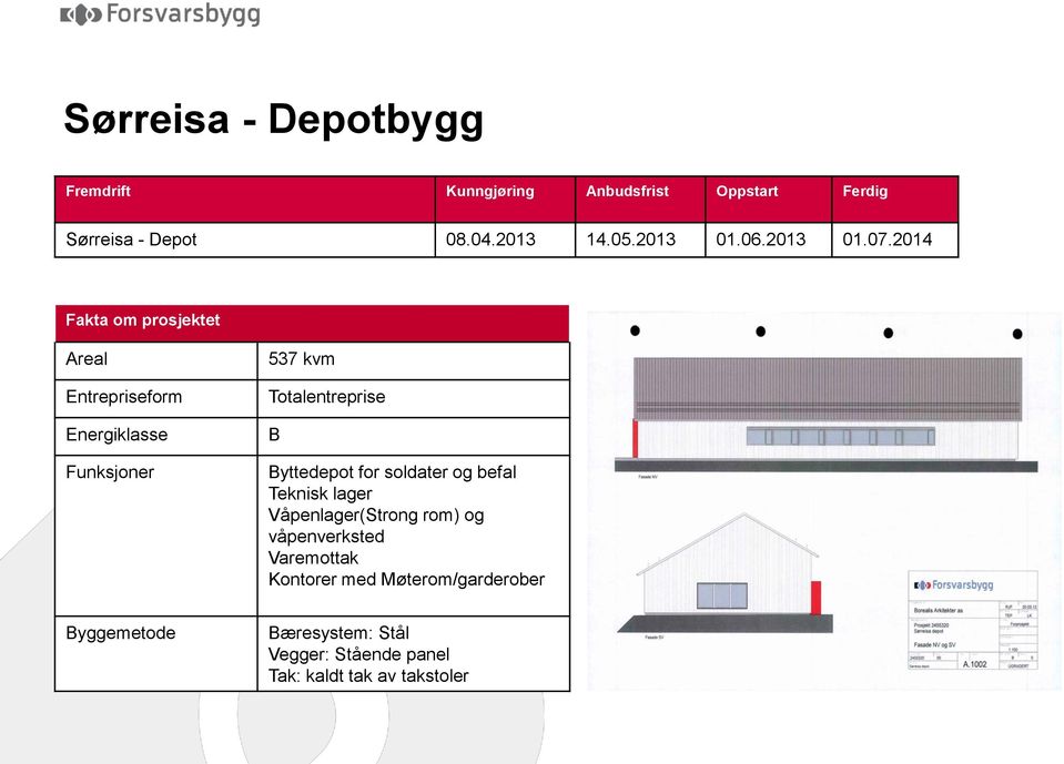 2014 Fakta om prosjektet Areal Entrepriseform Energiklasse Funksjoner 537 kvm Totalentreprise B Byttedepot