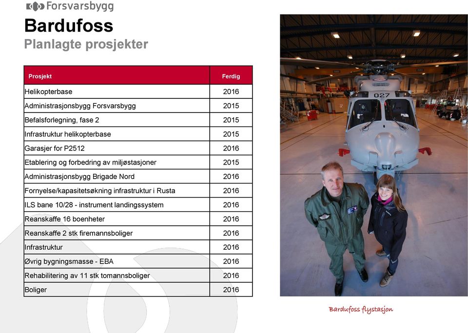 Fornyelse/kapasitetsøkning infrastruktur i Rusta 2016 ILS bane 10/28 - instrument landingssystem 2016 Reanskaffe 16 boenheter 2016 Reanskaffe 2