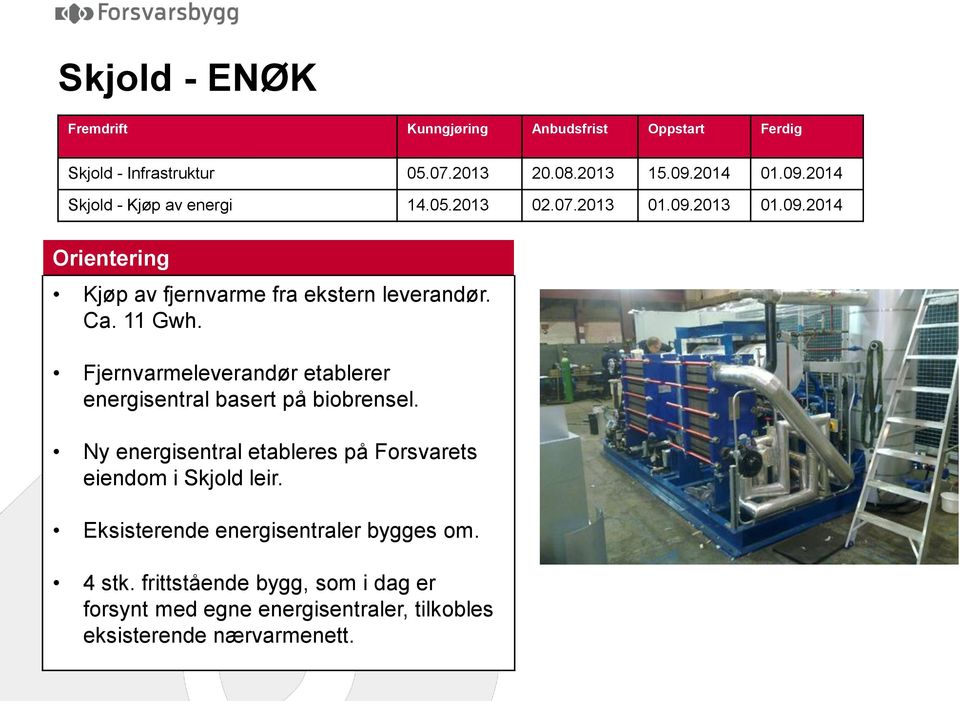 Ca. 11 Gwh. Fjernvarmeleverandør etablerer energisentral basert på biobrensel.