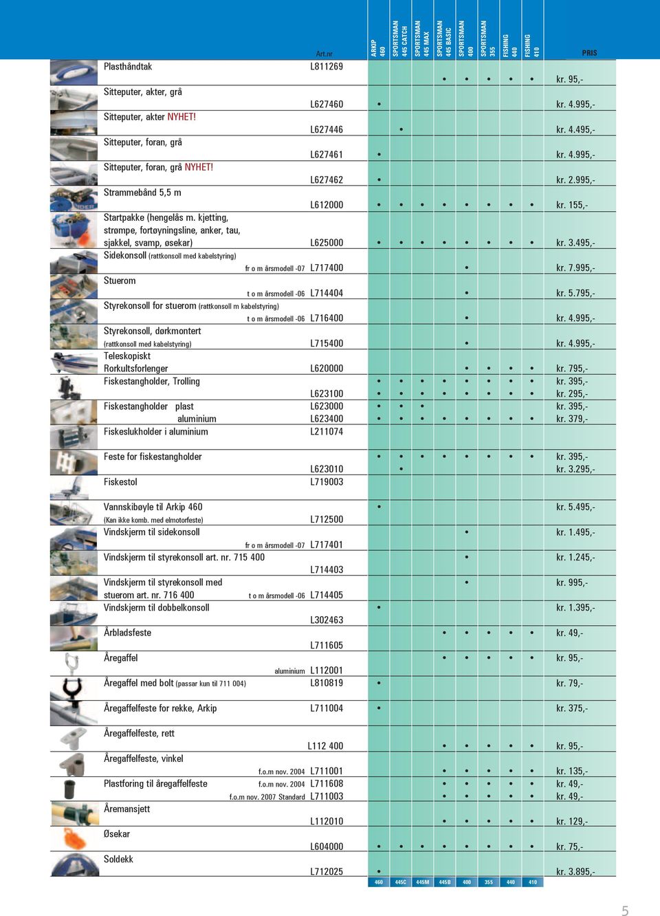 kjetting, strømpe, fortøyningsline, anker, tau, sjakkel, svamp, øsekar) L625000 Sidekonsoll (rattkonsoll med kabelstyring) fr o m årsmodell -07 L717400 Stuerom t o m årsmodell -06 L714404