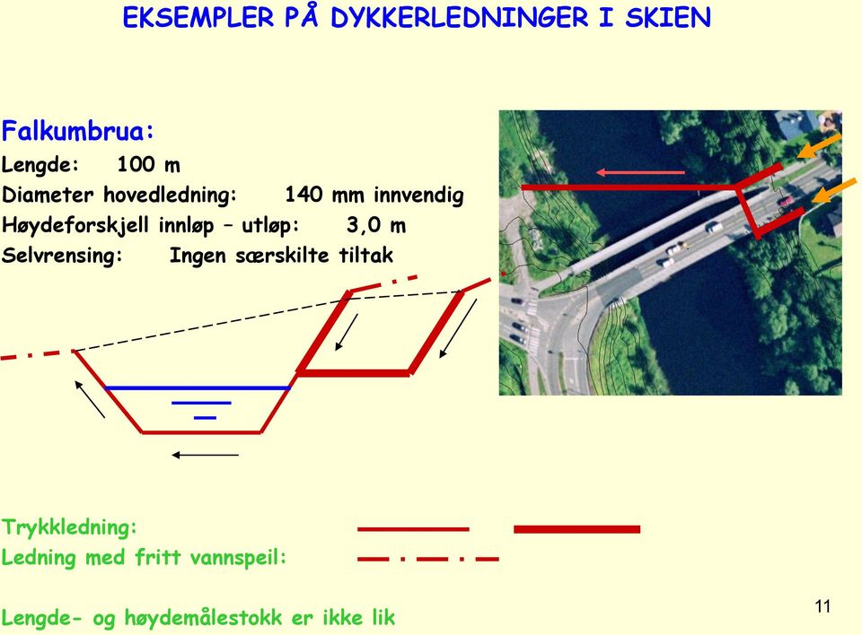 utløp: 3,0 m Selvrensing: Ingen særskilte tiltak Trykkledning: