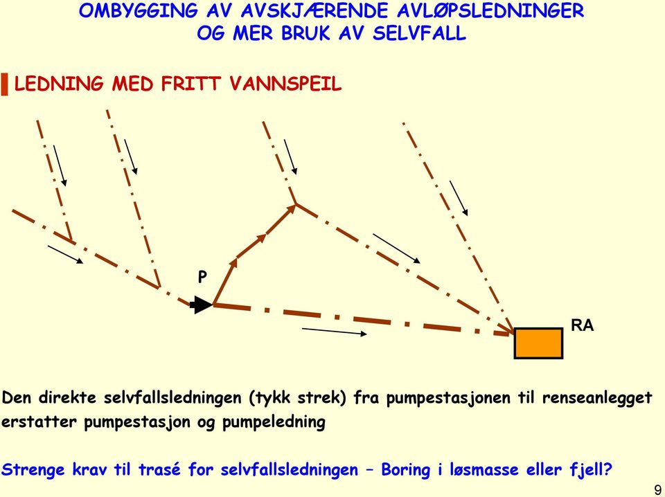 pumpestasjonen til renseanlegget erstatter pumpestasjon og pumpeledning