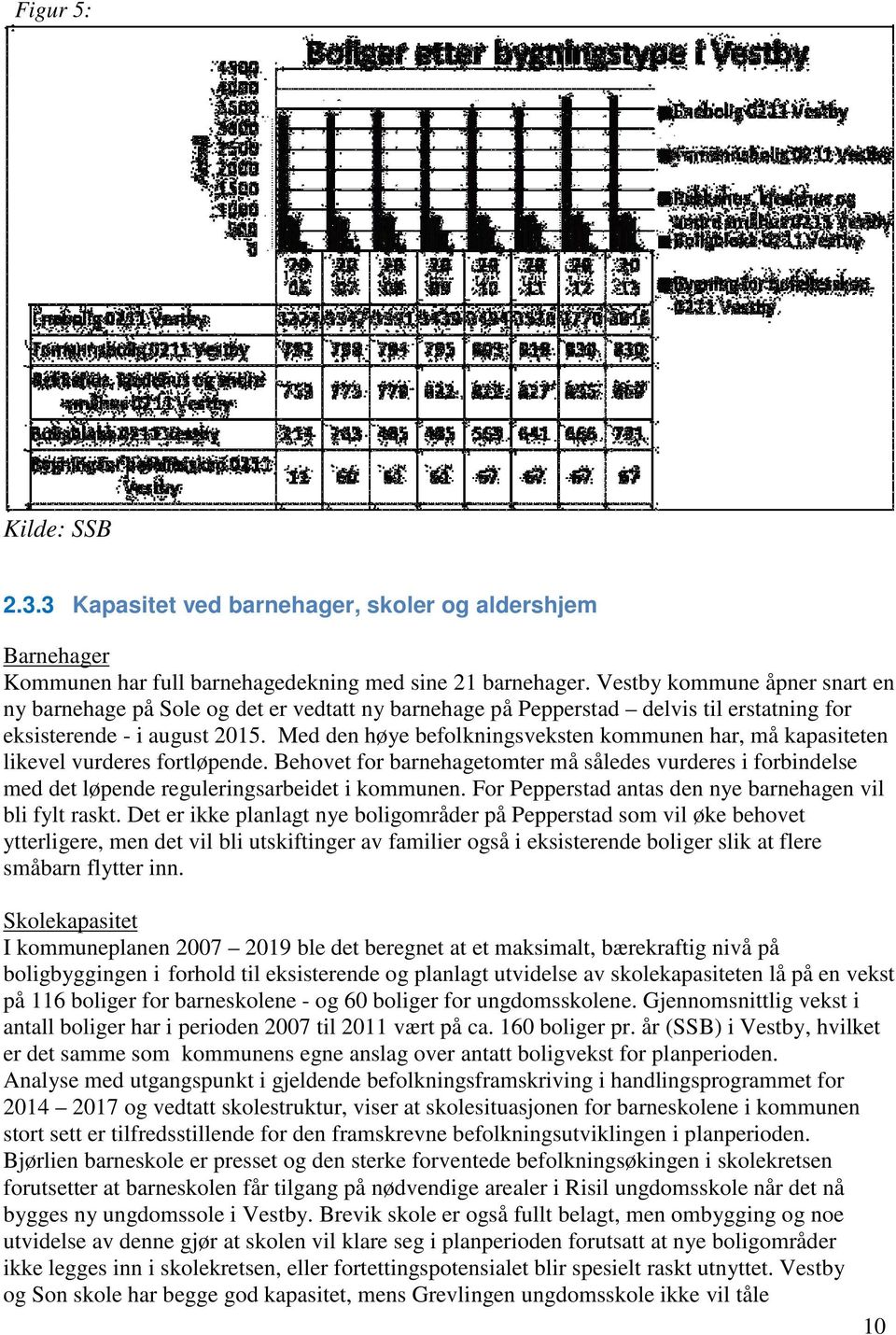 Med den høye befolkningsveksten kommunen har, må kapasiteten likevel vurderes fortløpende. Behovet for barnehagetomter må således vurderes i forbindelse med det løpende reguleringsarbeidet i kommunen.