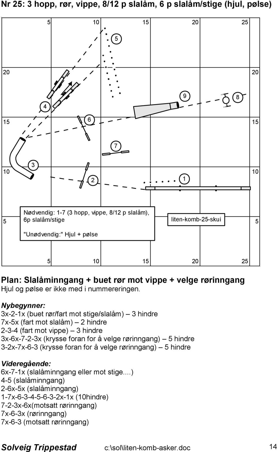 Nybegynner: x--x (buet rør/fart mot stige/slalåm) hindre x-x (fart mot slalåm) hindre -- (fart mot vippe) hindre x-x---x (krysse foran for å velge rørinngang) hindre -x-x--