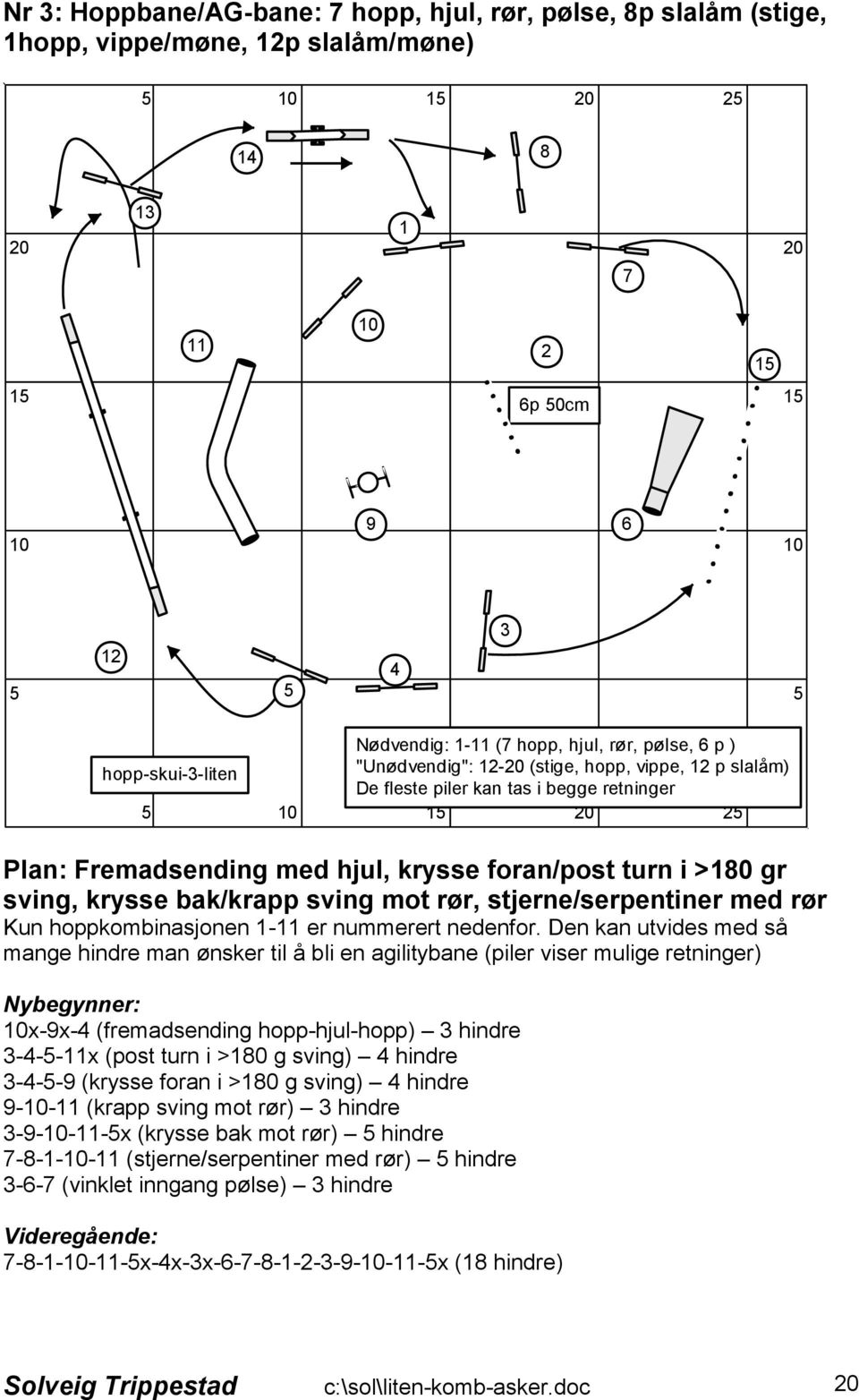 hoppkombinasjonen - er nummerert nedenfor.