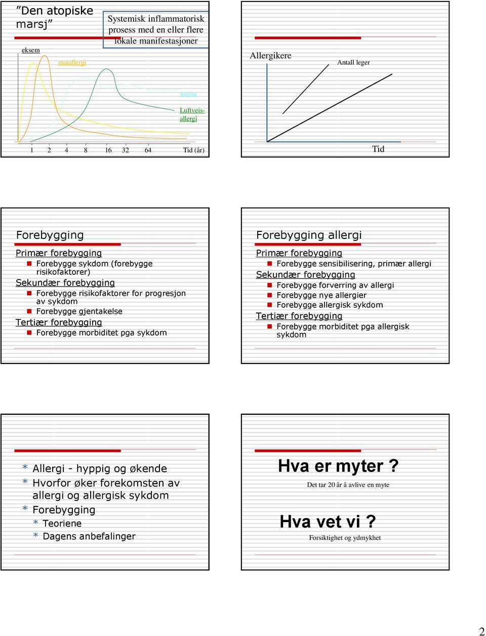 pga sykdom Forebygging allergi Primær forebygging Forebygge sensibilisering, primær allergi Sekundær forebygging Forebygge forverring av allergi Forebygge nye allergier Forebygge allergisk sykdom