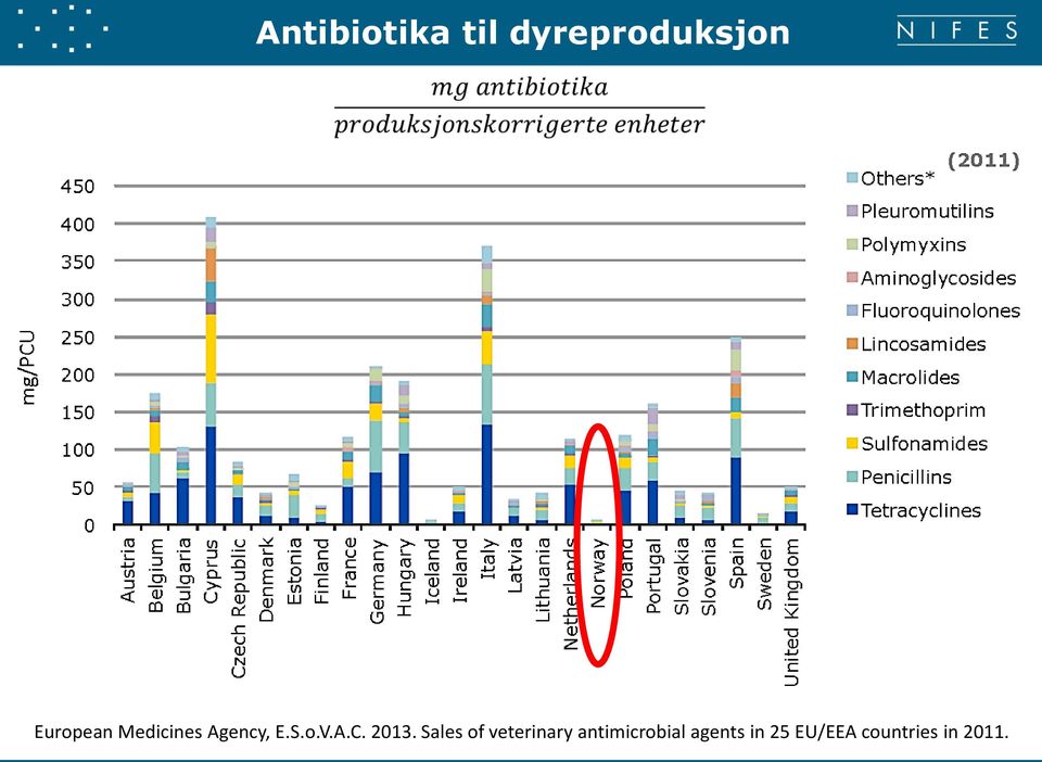 2013. Sales of veterinary