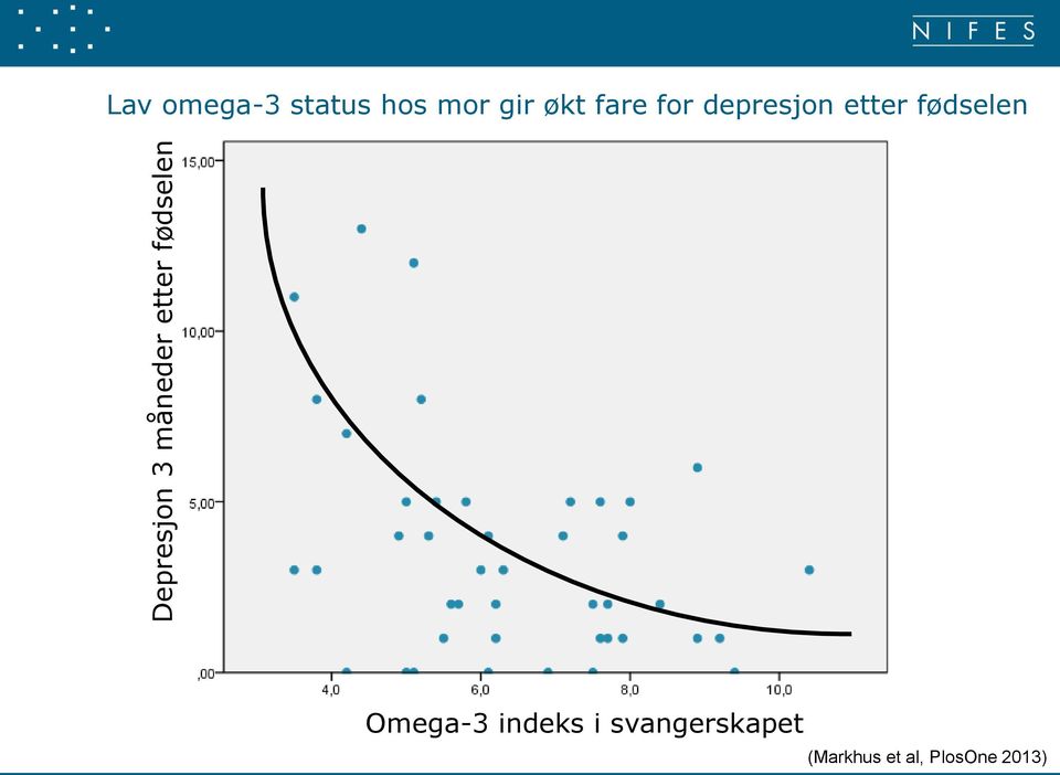 depresjon etter fødselen Omega-3 indeks