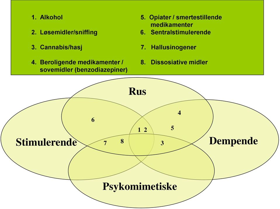 Hallusinogener 4. Beroligende medikamenter / 8.