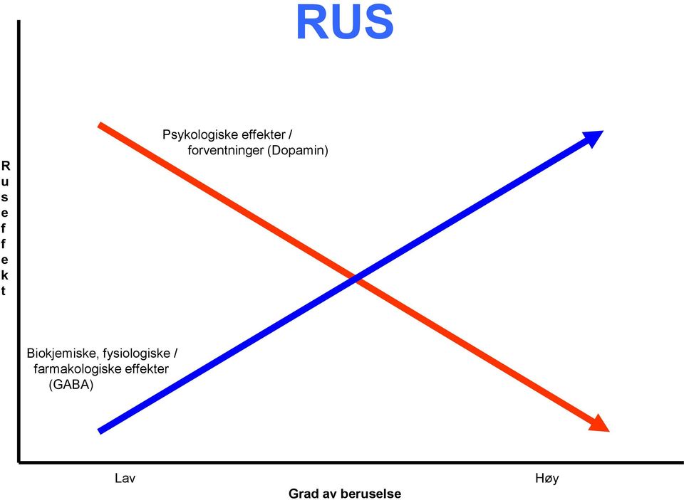 Biokjemiske, fysiologiske /