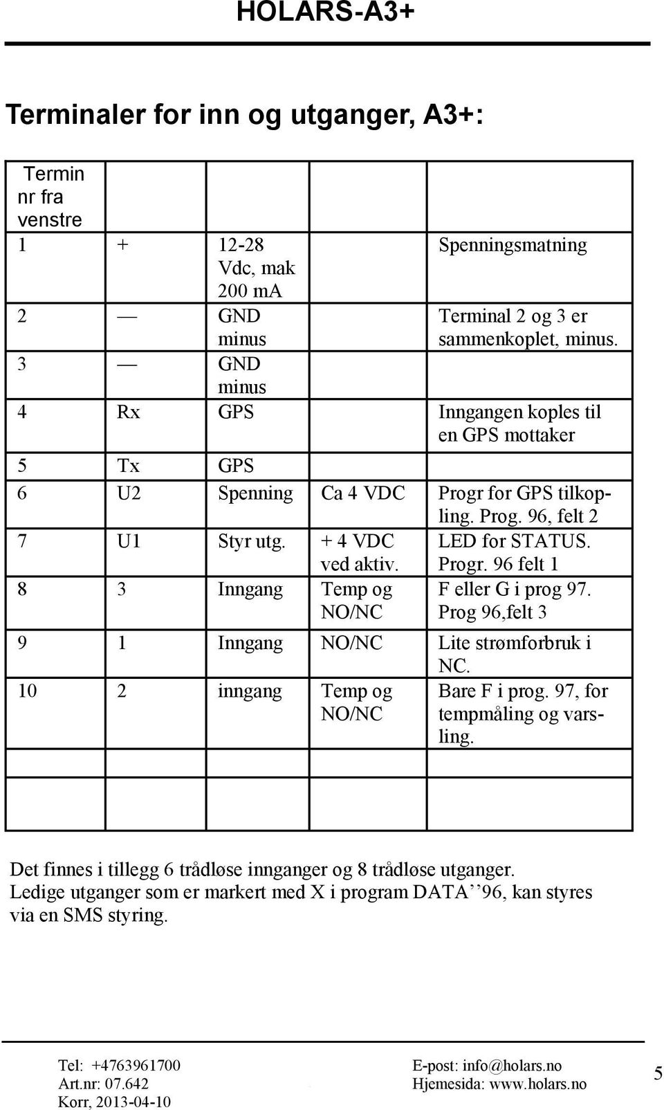 LED for STATUS. Progr. 96 felt 1 8 3 Inngang Temp og NO/NC F eller G i prog 97. Prog 96,felt 3 9 1 Inngang NO/NC Lite strømforbruk i NC. 10 2 inngang Temp og NO/NC Bare F i prog.