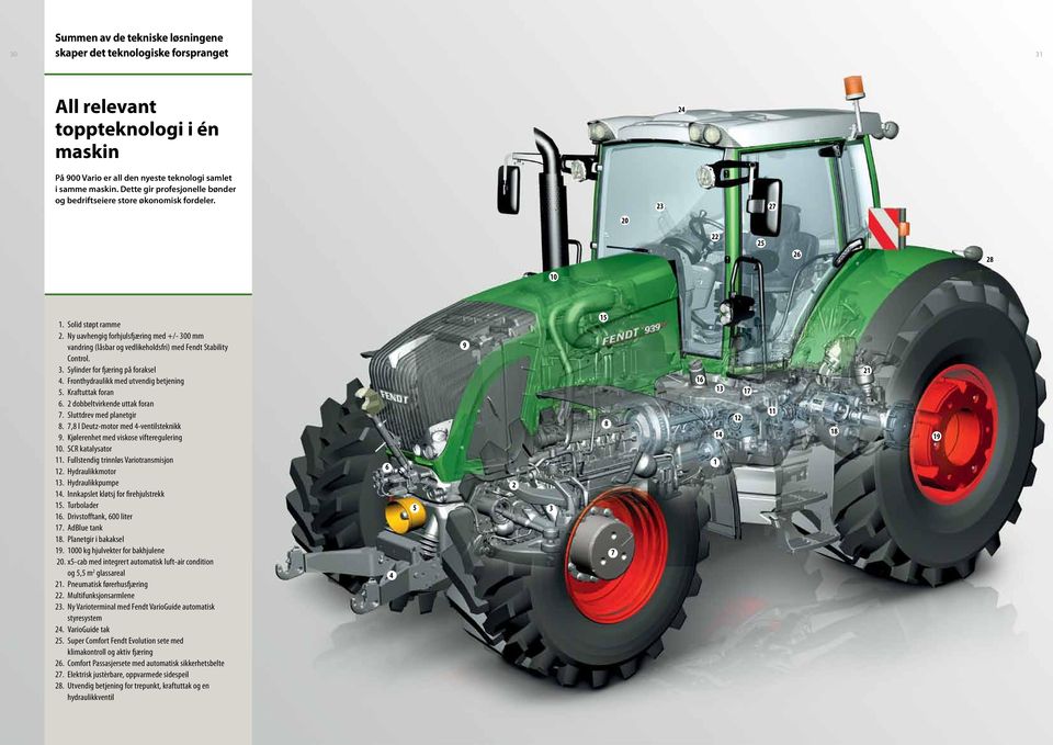 Ny uavhengig forhjulsfjæring med +/- 300 mm vandring (låsbar og vedlikeholdsfri) med Fendt Stability Control. 3. Sylinder for fjæring på foraksel 4. Fronthydraulikk med utvendig betjening 5.