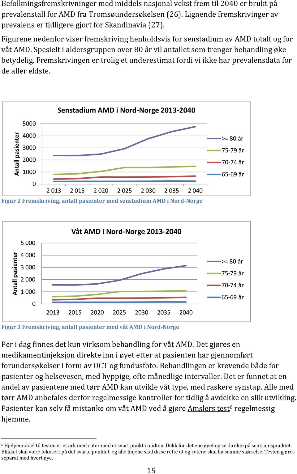 Spesielt i aldersgruppen over 80 år vil antallet som trenger behandling øke betydelig. Fremskrivingen er trolig et underestimat fordi vi ikke har prevalensdata for de aller eldste.