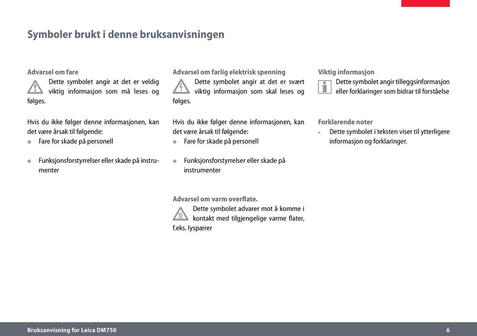 Viktig informasjon Dette symbolet angir tilleggsinformasjon eller forklaringer som bidrar til forståelse Hvis du ikke følger denne informasjonen, kan det være årsak til følgende: Fare for skade på