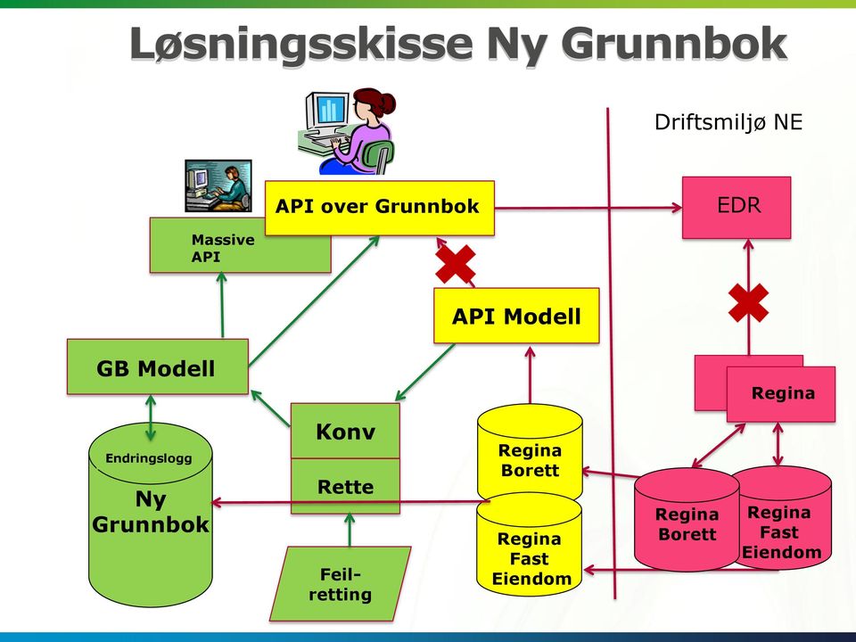 Endringslogg Ny Grunnbok Konv Rette Feilretting Regina