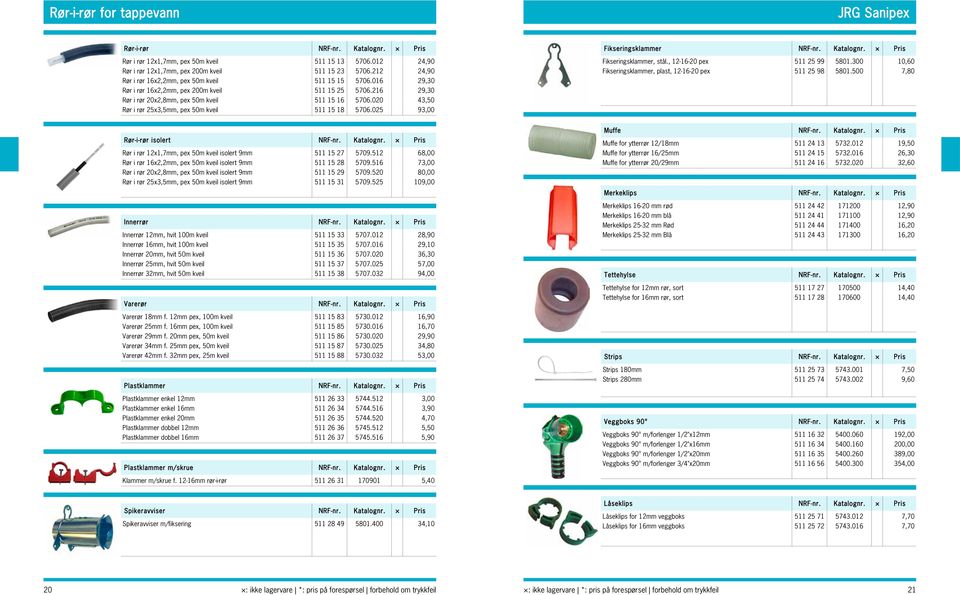 020 43,50 Rør i rør 25x3,5mm, pex 50m kveil 511 15 18 5706.025 93,00 Fikseringsklammer NRF-nr. Katalognr. Pris Fikseringsklammer, stål., 12-16-20 pex 511 25 99 5801.