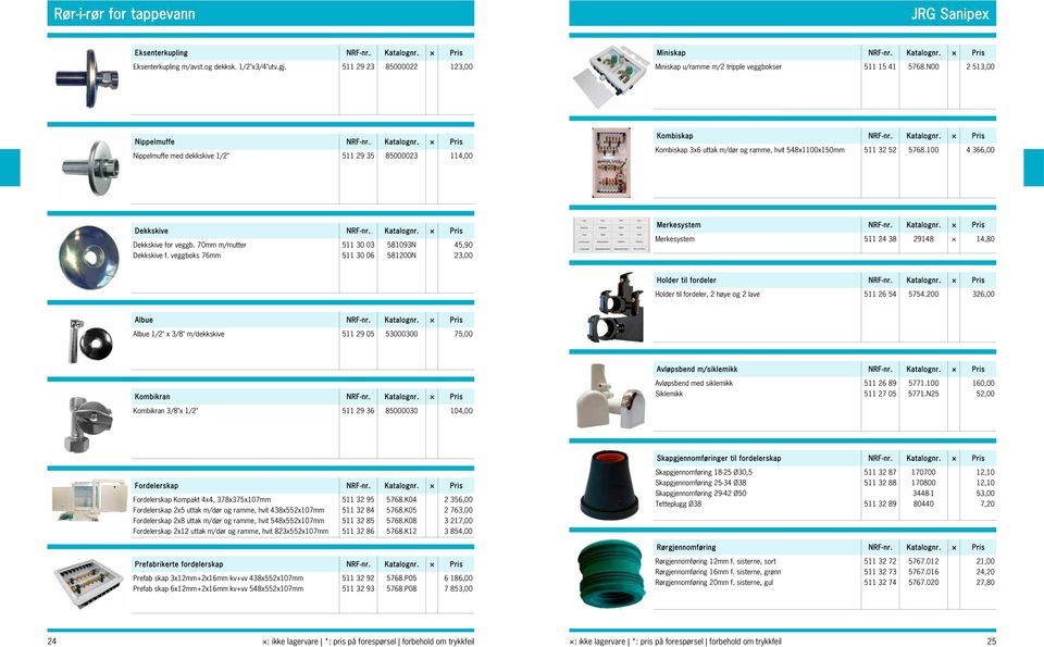 100 4 366,00 Dekkskive NRF-nr. Katalognr. Pris Dekkskive for veggb. 70mm m/mutter 511 30 03 581093N 45,90 Dekkskive f. veggboks 76mm 511 30 06 581200N 23,00 Merkesystem NRF-nr. Katalognr. Pris Merkesystem 511 24 38 29148 14,80 Holder til fordeler NRF-nr.