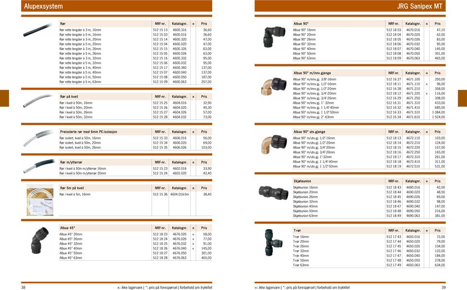 326 63,00 Rør rette lengder à 5 m, 26mm 512 15 05 4600.026 63,00 Rør rette lengder à 3 m, 32mm 512 15 16 4600.332 95,00 Rør rette lengder à 5 m, 32mm 512 15 06 4600.