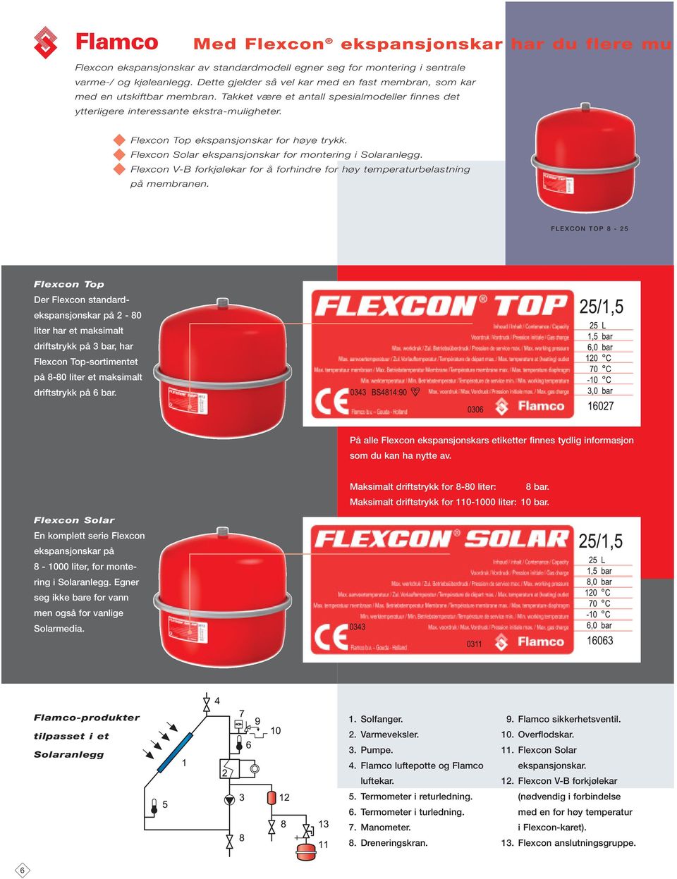 Flexcon Top ekspansjonskar for høye trykk. Flexcon Solar ekspansjonskar for montering i Solaranlegg. Flexcon V-B forkjølekar for å forhindre for høy temperaturbelastning på membranen.