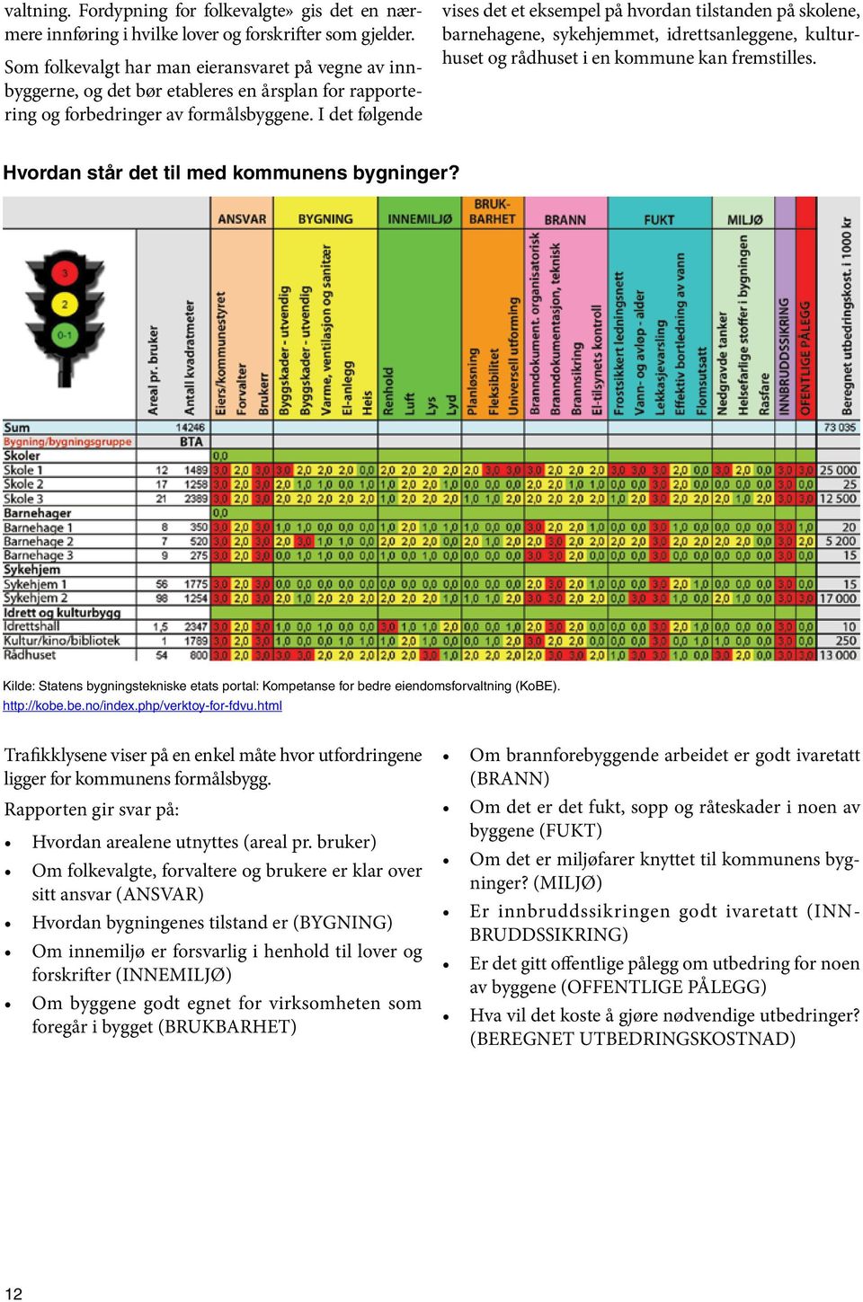 I det følgende vises det et eksempel på hvordan tilstanden på skolene, barnehagene, sykehjemmet, idrettsanleggene, kulturhuset og rådhuset i en kommune kan fremstilles.