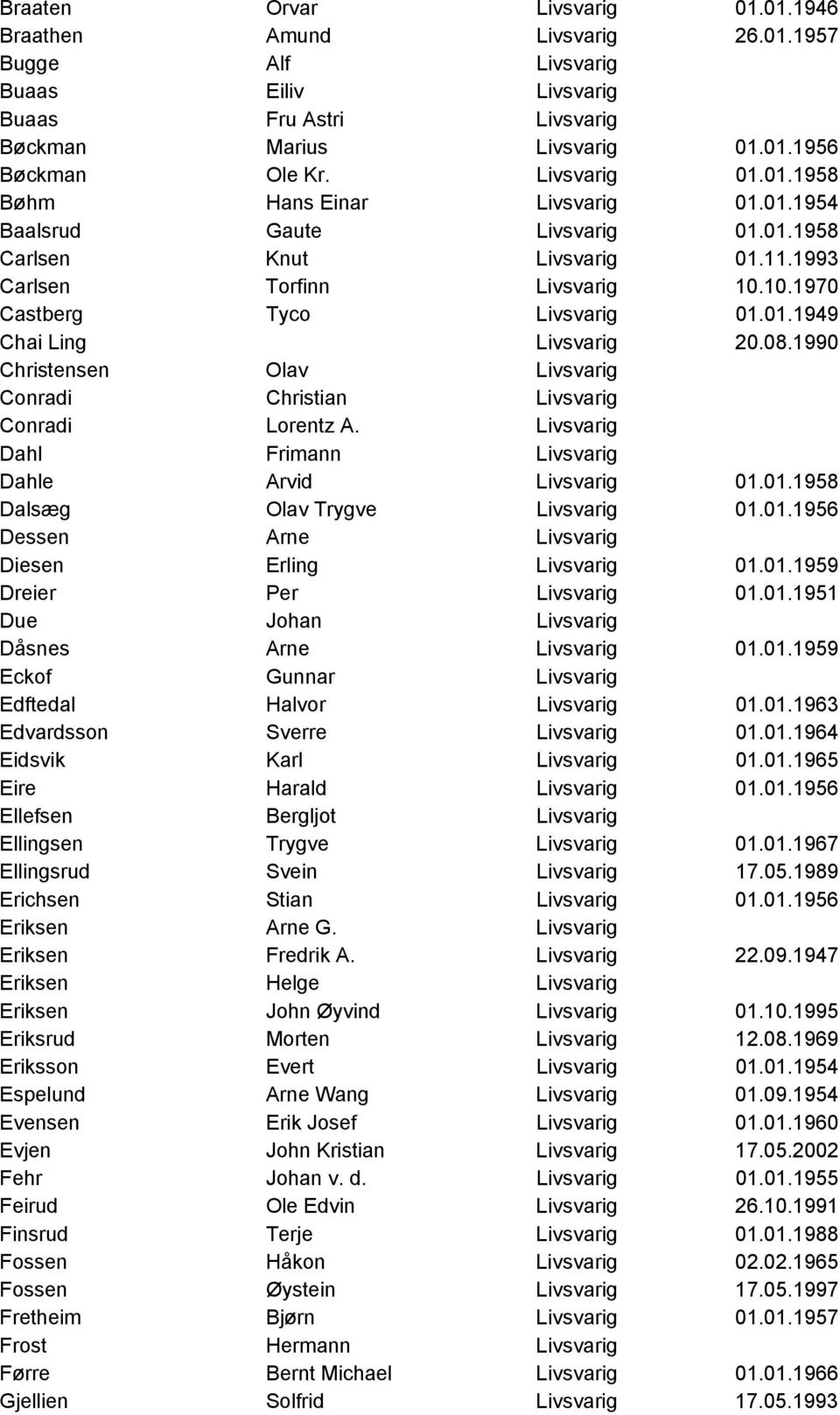 08.1990 Christensen Olav Livsvarig Conradi Christian Livsvarig Conradi Lorentz A. Livsvarig Dahl Frimann Livsvarig Dahle Arvid Livsvarig 01.01.1958 Dalsæg Olav Trygve Livsvarig 01.01.1956 Dessen Arne Livsvarig Diesen Erling Livsvarig 01.