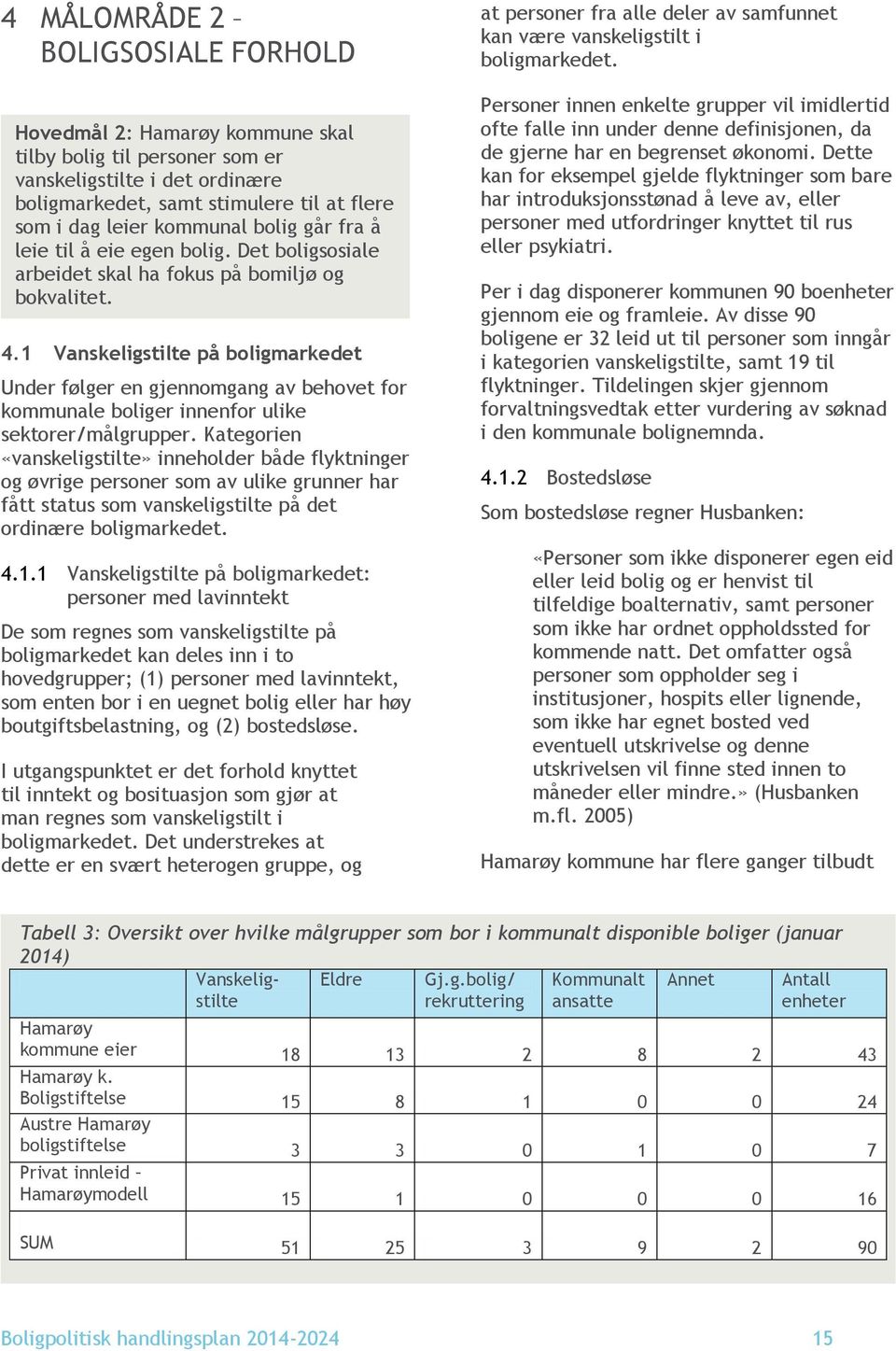 1 Vanskeligstilte på boligmarkedet Under følger en gjennomgang av behovet for kommunale boliger innenfor ulike sektorer/målgrupper.