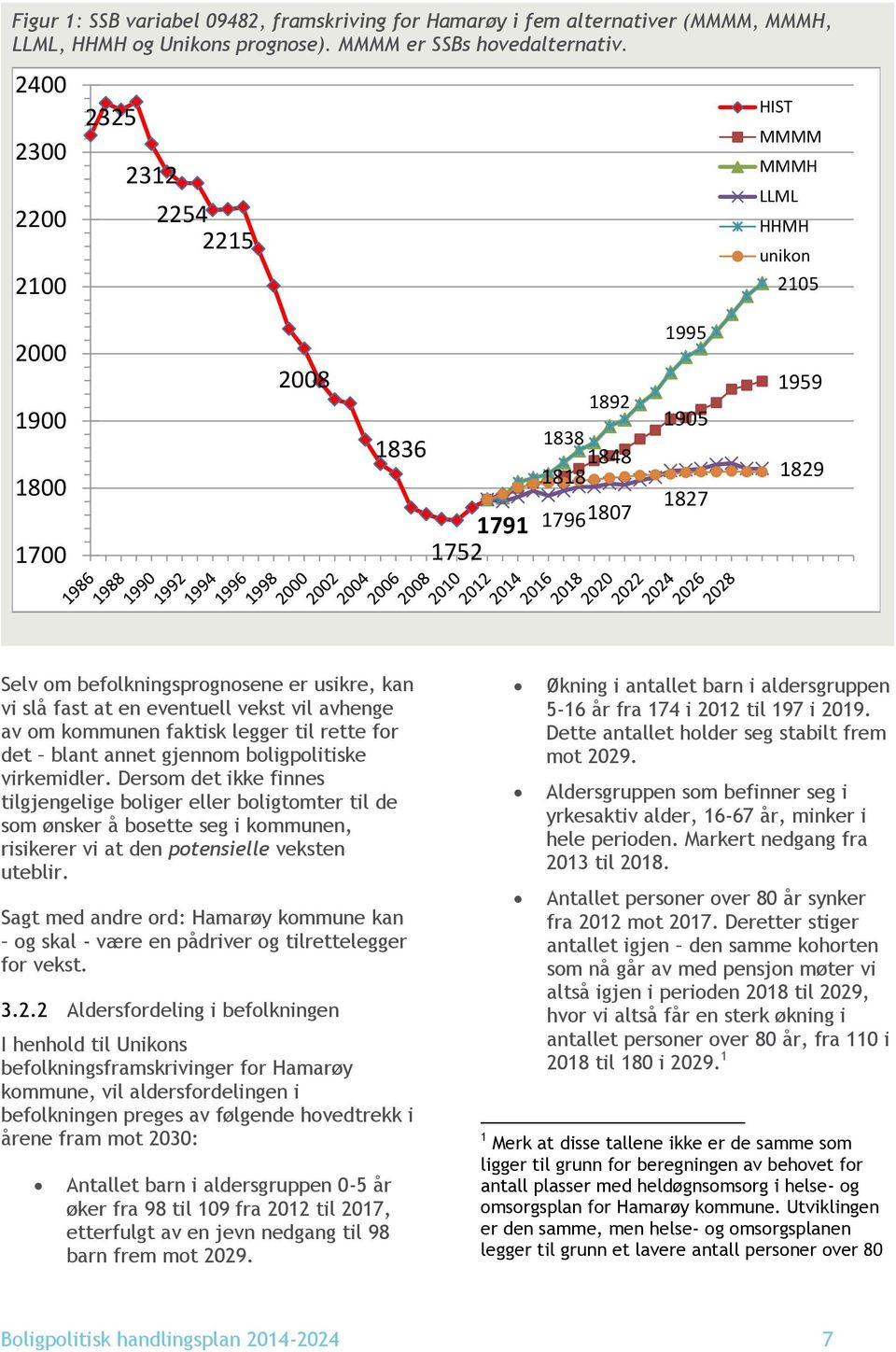 befolkningsprognosene er usikre, kan vi slå fast at en eventuell vekst vil avhenge av om kommunen faktisk legger til rette for det blant annet gjennom boligpolitiske virkemidler.