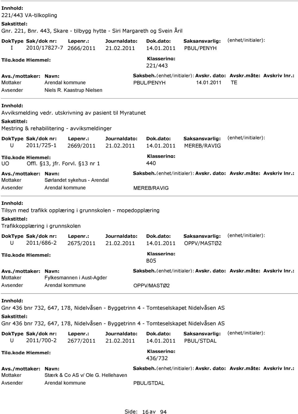 13 nr 1 440 Sørlandet sykehus - Arendal MEREB/RAVG Tilsyn med trafikk opplæring i grunnskolen - mopedopplæring Trafikkopplæring i grunnskolen 2011/686-2 2675/2011 OPPV/MASTØ2 B05 Fylkesmannen i