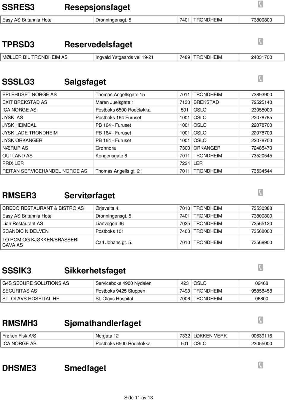 JYSK AS JYSK JYSK LADE JYSK NÆRUP AS OUTLAND AS PRIX LER REITAN SERVICEHANDEL NORGE AS Maren Juelsgate 1 Postboks 6500 Rodeløkka Postboks 164 Furuset PB 164 - Furuset PB 164 - Furuset PB 164 -