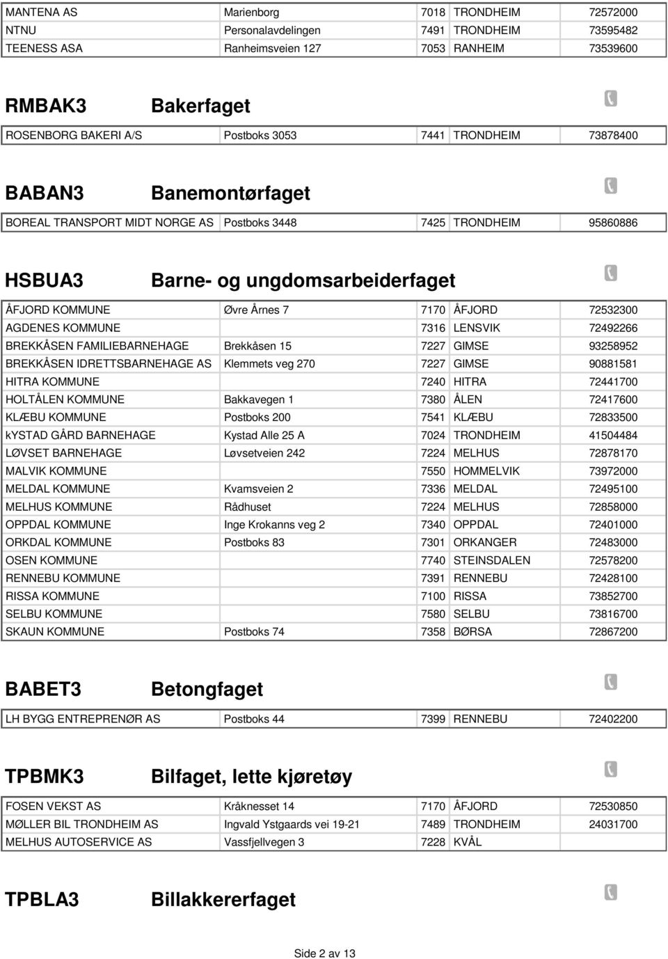 FAMILIEBARNEHAGE BREKKÅSEN IDRETTSBARNEHAGE AS HITRA KOMMUNE HOLTÅLEN KOMMUNE KLÆBU KOMMUNE kystad GÅRD BARNEHAGE LØVSET BARNEHAGE MALVIK KOMMUNE MELDAL KOMMUNE MELHUS KOMMUNE OPPDAL KOMMUNE ORKDAL