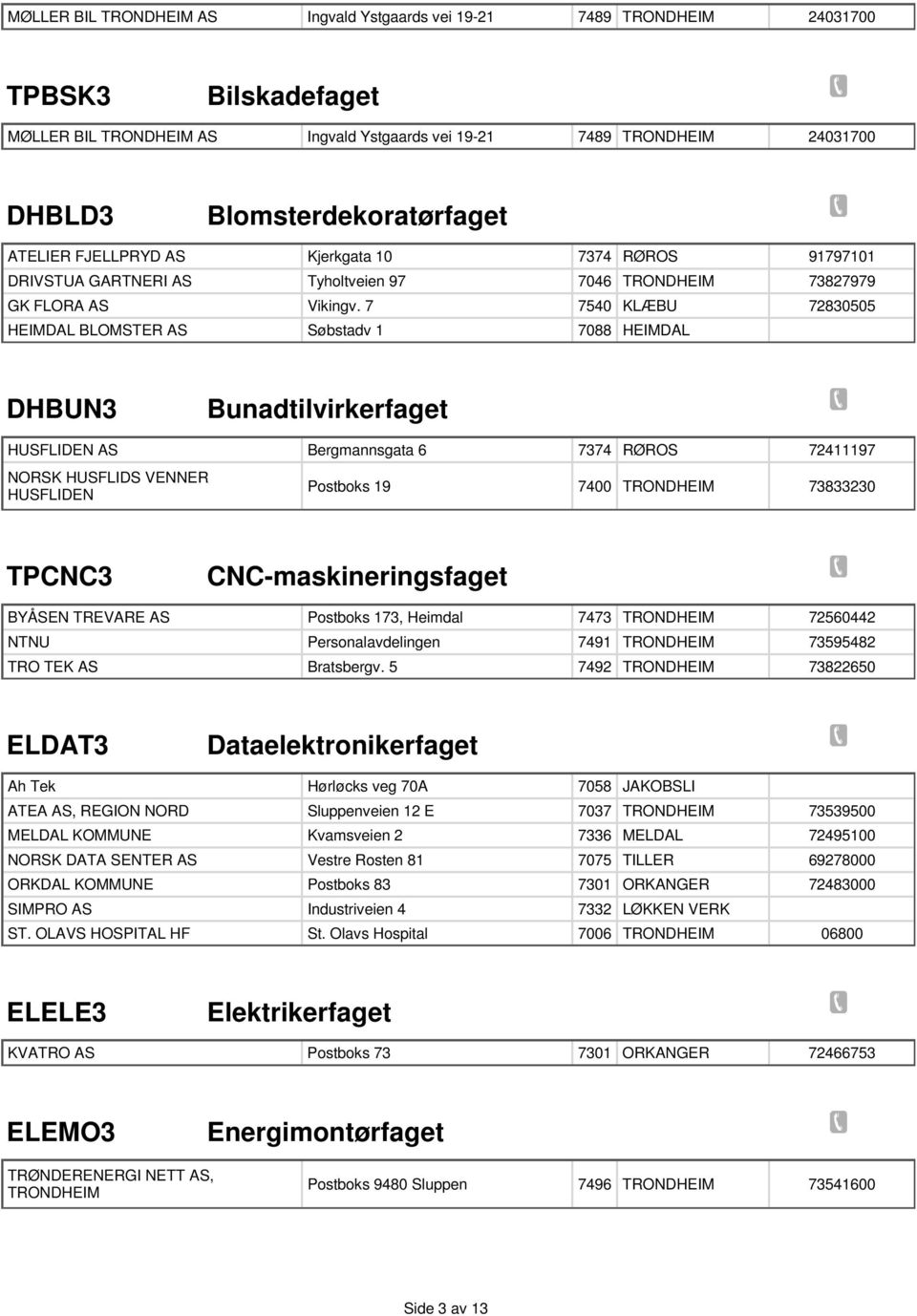 7 Søbstadv 1 7046 7540 7088 KLÆBU 73827979 72830505 DHBUN3 Bunadtilvirkerfaget HUSFLIDEN AS Bergmannsgata 6 7374 RØROS 72411197 NORSK HUSFLIDS VENNER HUSFLIDEN Postboks 19 7400 73833230 TPCNC3