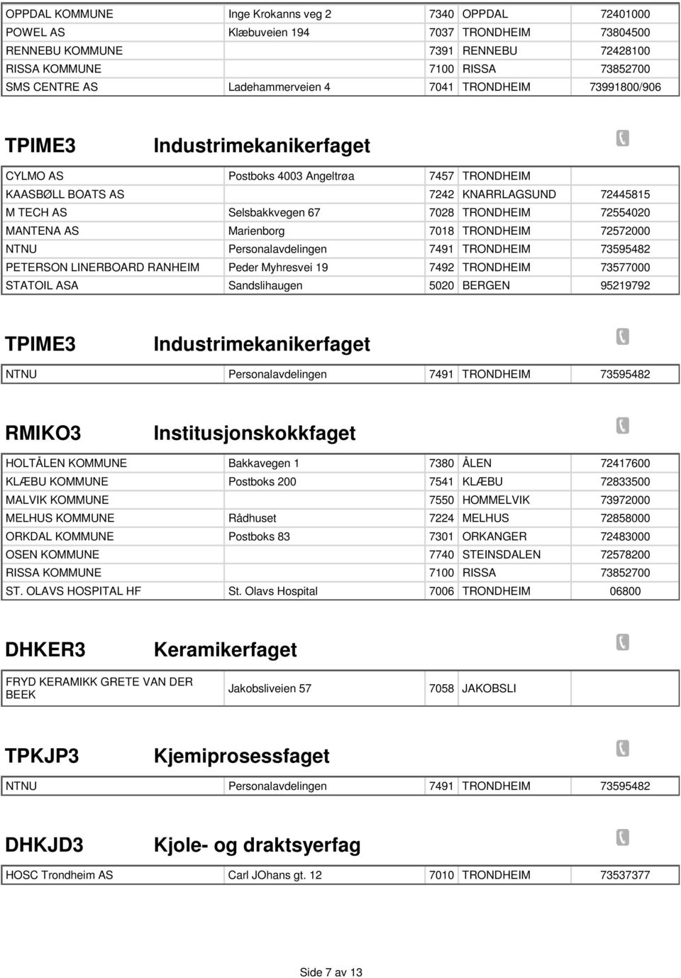 Marienborg Personalavdelingen Peder Myhresvei 19 Sandslihaugen 7242 7028 7018 7491 7492 5020 KNARRLAGSUND BERGEN 72445815 72554020 72572000 73595482 73577000 95219792 TPIME3 Industrimekanikerfaget