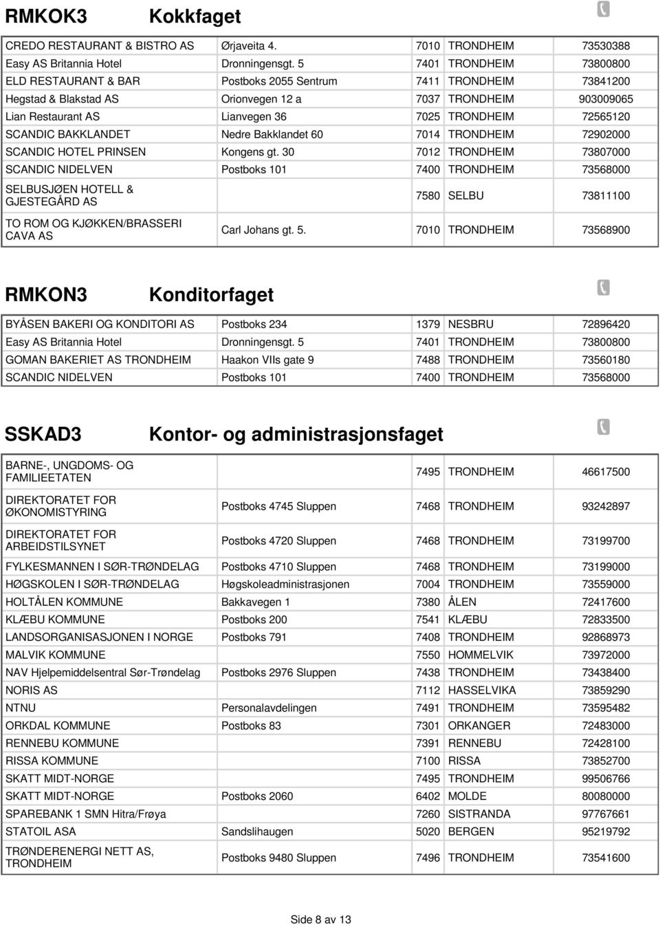 5 Postboks 2055 Sentrum Orionvegen 12 a Lianvegen 36 Nedre Bakklandet 60 Kongens gt.