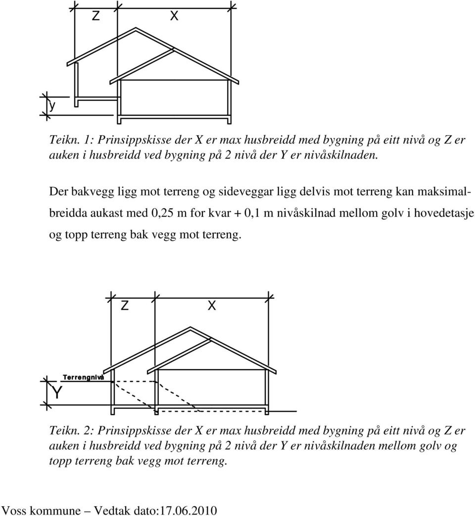 hovedetasje og topp terreng bak vegg mot terreng. Z X Y Terrengnivå Teikn.