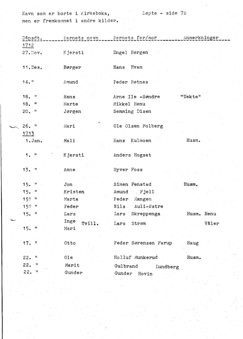 l' Jørgen Arne Ile -Søndre Mikkel Ilenu Sernming Disen "Uekte u, 26. 'l ida r i Olsen Folberg L 1713 1. Jan. Mali Bans Kulmoen Husm.